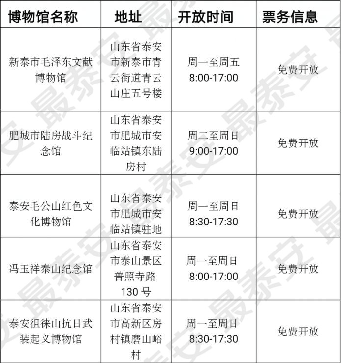 积极融入党史学习教育，泰安市多家红色主题类博物馆免费对外开放